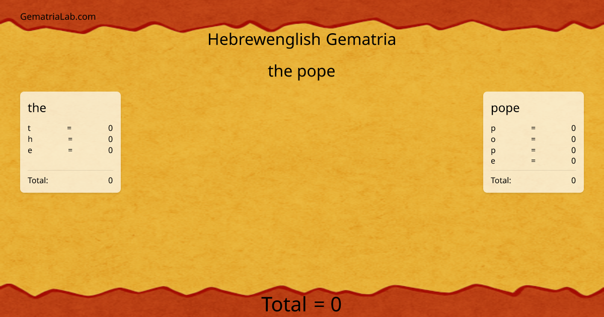 the pope in hebrewenglish Gematria